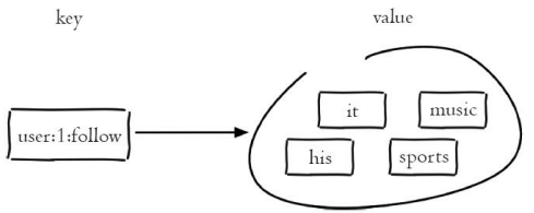 Redis 数据类型与常用操作详解