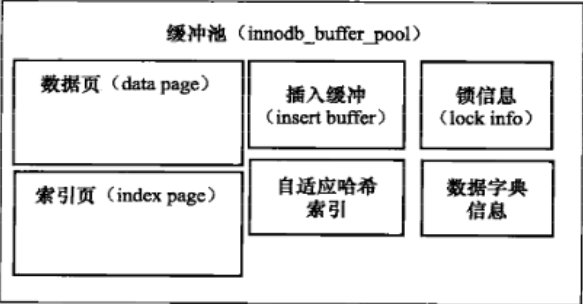 MySQL 内核 InnoDB 存储引擎详解