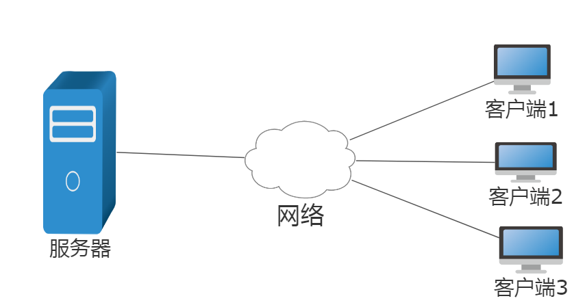 Oracle 数据库应用系统结构图解 Oracle 数据库应用系统结构图解
