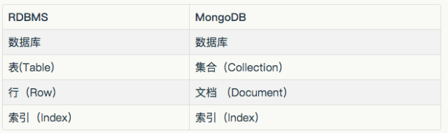 如何将关系型数据导入 MongoDB？