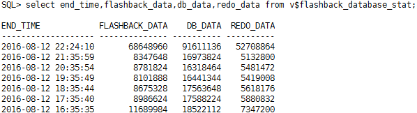 Oracle 闪回技术之闪回数据库