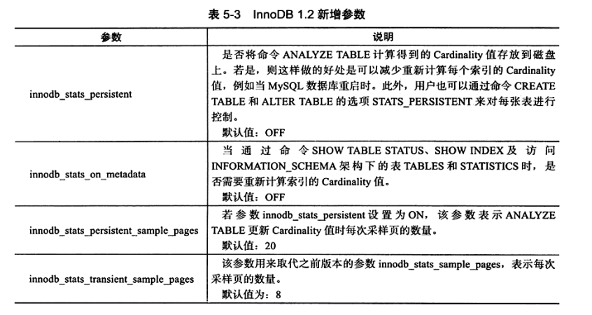 MySQL 中 Cardinality 值的介绍