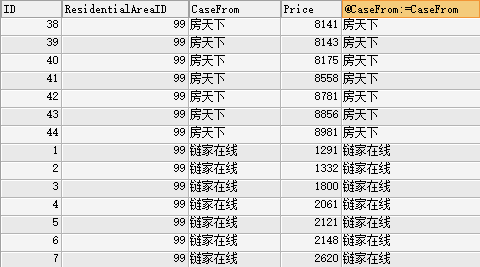 MySQL 实现中位数算法
