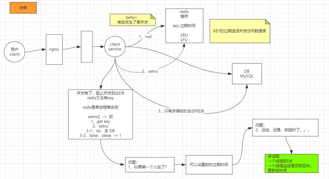 Redis 集群详解 Redis 集群详解
