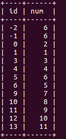 MySQL 中主键为 0 和主键自排约束的关系 MySQL 中主键为 0 和主键自排约束的关系