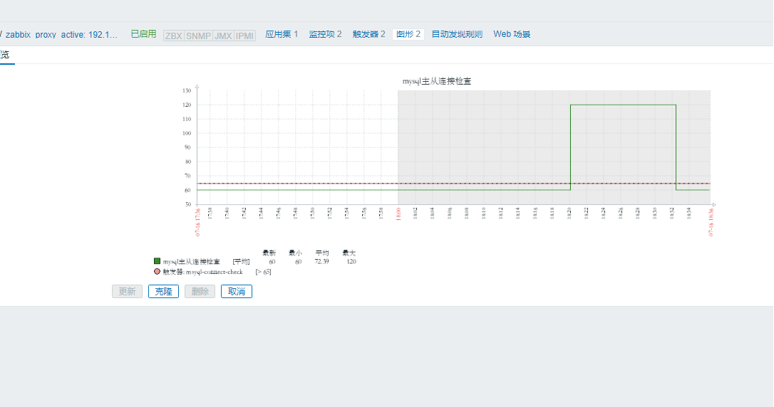 Zabbix 实现对 MySQL 数据库主从监控