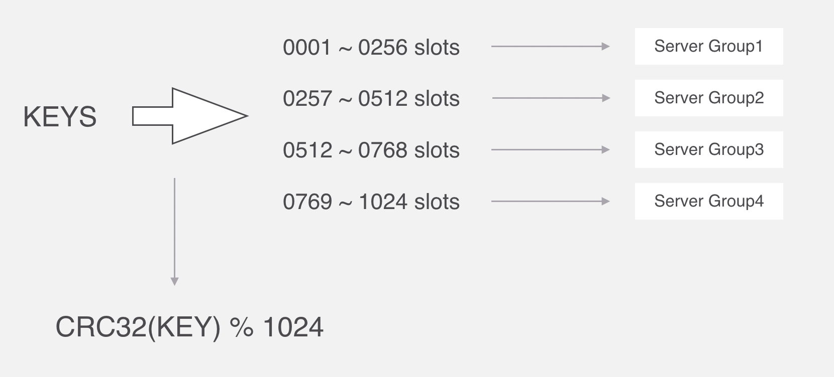 Codis 与 RedisCluster 的原理详解