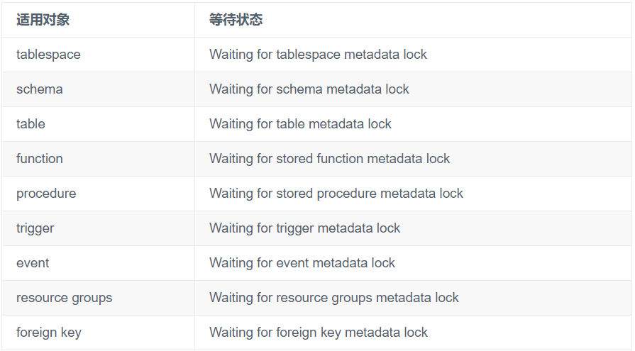 MySQL 表结构变更，不可不知的 Metadata Lock