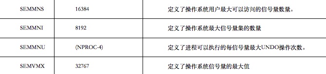 HP-UX 平台 Oracle 启动实例遭遇:ORA-27154,ORA-27300,ORA-27301,ORA-27302 HP-UX 平台 Oracle 启动实例遭遇:ORA-27154,ORA-27300,ORA-27301,ORA-27302