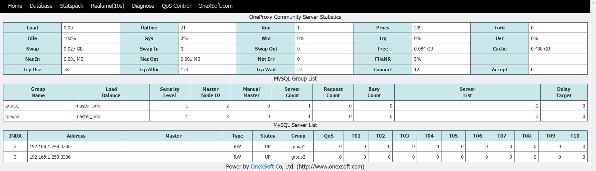 OneProxy 实现 MySQL 分库分表 OneProxy 实现 MySQL 分库分表