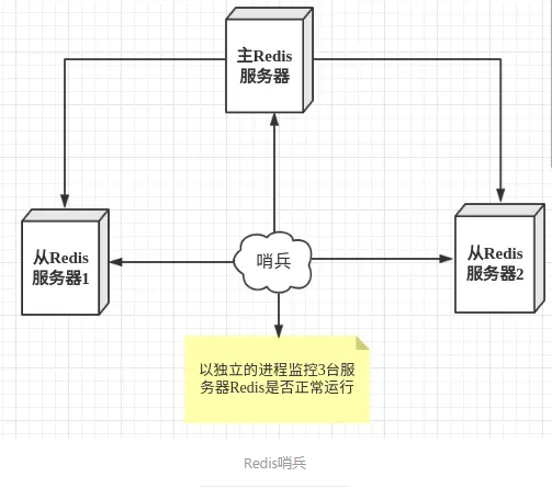 redis 集群设计方案及原理 redis 集群设计方案及原理