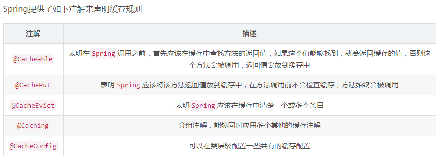 SpringBoot 集成 Redis 的三种方式 SpringBoot 集成 Redis 的三种方式