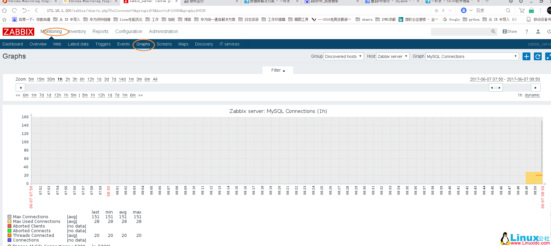 Zabbix 监控 MySQL 图文详解