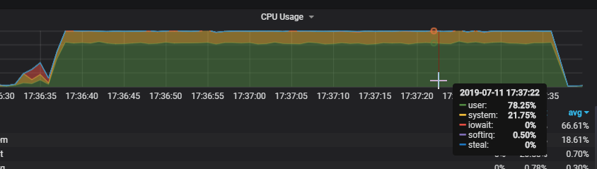 MySQL 8.0 information_schema 系统库的改进