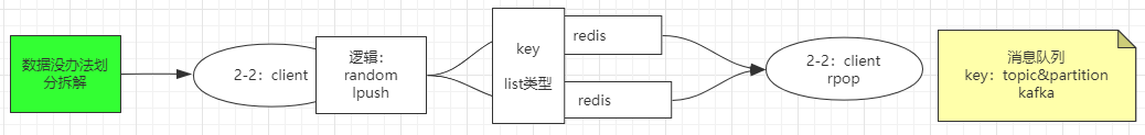 Redis 集群详解 Redis 集群详解