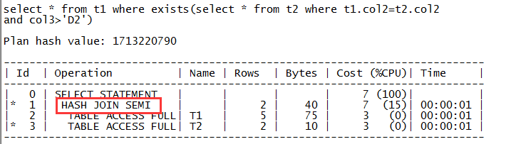 Oracle 里常见的执行计划
