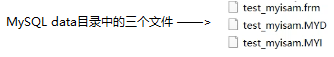 MySQL 索引底层数据结构