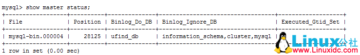 MySQL 5.6 数据库主从同步(Master/Slave)安装与配置详解 MySQL 5.6 数据库主从同步(Master/Slave)安装与配置详解