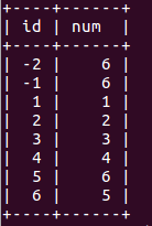 MySQL 中主键为 0 和主键自排约束的关系 MySQL 中主键为 0 和主键自排约束的关系