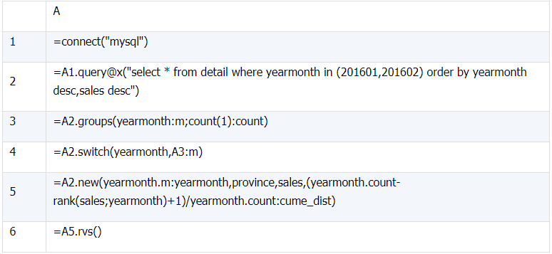 用简单程序协助 MySQL 实现窗口函数 用简单程序协助 MySQL 实现窗口函数