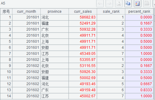 用简单程序协助 MySQL 实现窗口函数 用简单程序协助 MySQL 实现窗口函数
