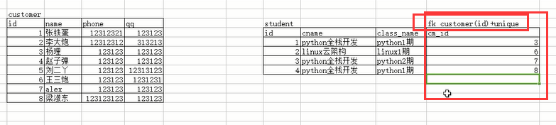 MySQL 之库表操作详述 MySQL 之库表操作详述