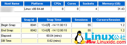 AWR 报告参数:DB TIME 和 DB CPU AWR 报告参数:DB TIME 和 DB CPU