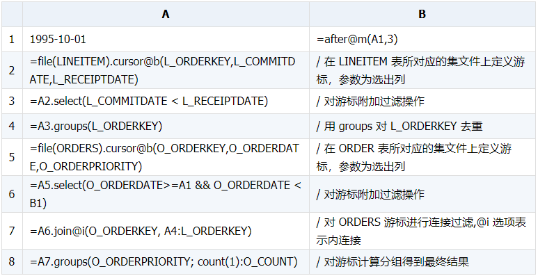 如何用外部程序优化 SQL 语句中的 IN 和 EXISTS