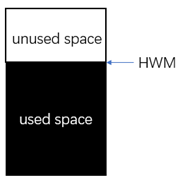 Oracle 高水位标记（HWM）