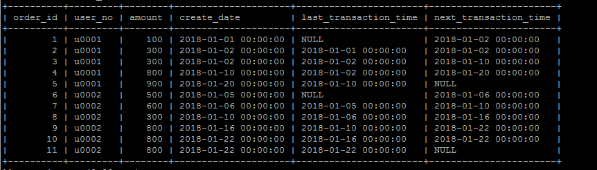 MySQL 8.0 新增 SQL 语法对窗口函数和 CTE 的支持 MySQL 8.0 新增 SQL 语法对窗口函数和 CTE 的支持