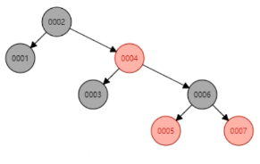 MySQL 索引底层数据结构