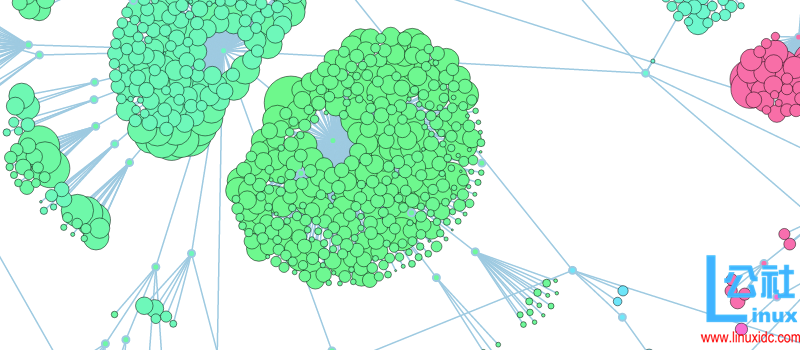 什么选择图形数据库,为什么选择 Neo4j? 什么选择图形数据库,为什么选择 Neo4j?