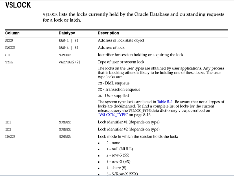 Oracle 外键要建立索引的原理和实验