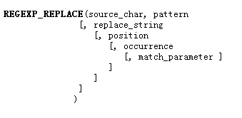 Oracle 查询技巧与优化 