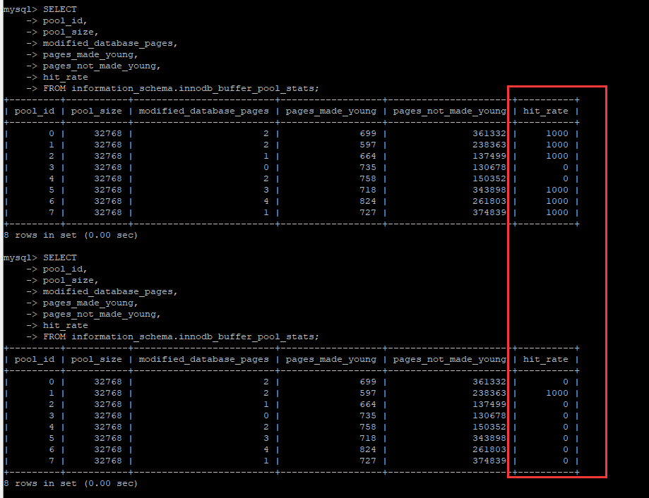 利用 MySQL 系统数据库做性能负载诊断