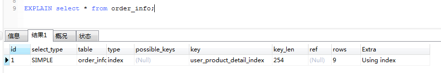 MySQL 如何创建索引及优化