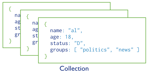 MongoDB 指南 / 引言