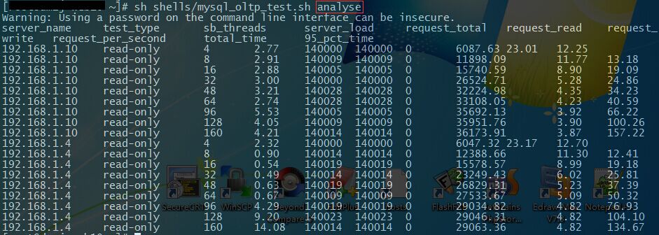 基于 sysbench-0.5 的 MySQL 自动化压测及分析方案
