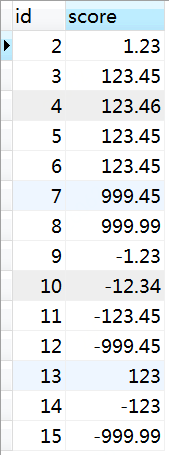 MySQL 数据类型 decimal(m,d) 的说明
