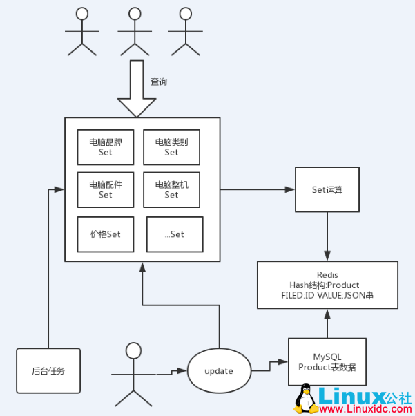 Redis 高级特性介绍及实例分析