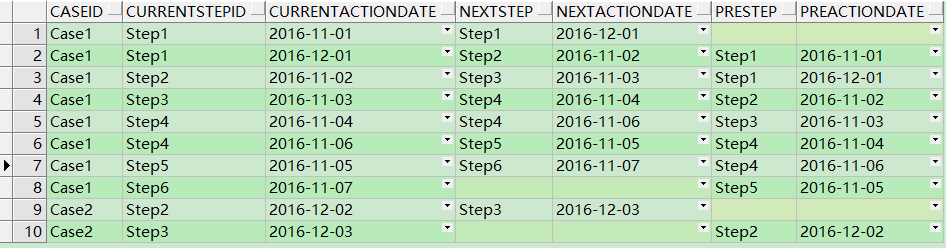 Oracle- 分析函数之取上下行数据 lag() 和 lead()