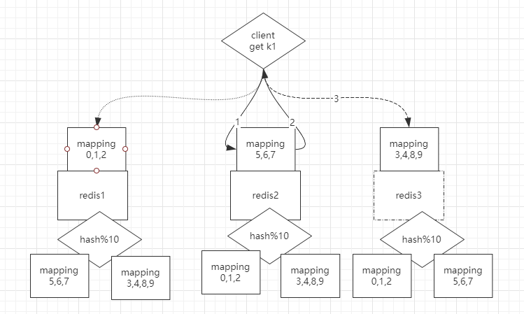 Redis 集群详解 Redis 集群详解