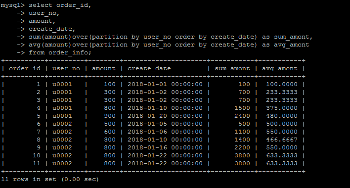 MySQL 8.0 新增 SQL 语法对窗口函数和 CTE 的支持 MySQL 8.0 新增 SQL 语法对窗口函数和 CTE 的支持