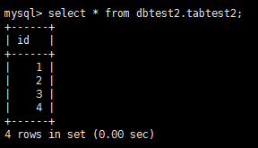 MySQL 双主复制详解