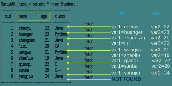 MySQL 与 MariaDB 中游标的使用 MySQL 与 MariaDB 中游标的使用