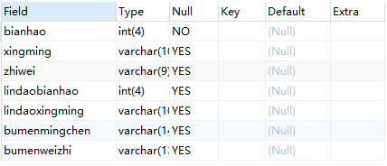 MySQL 数据库之视图