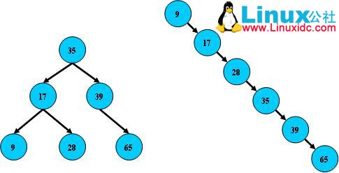 MySQL 中索引和优化的用法总结 MySQL 中索引和优化的用法总结