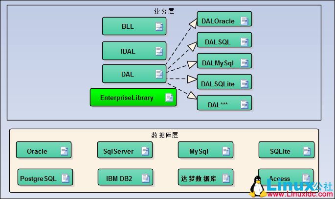 使用 Navicat 将 SQL Server 数据迁移到 MySQL