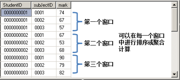 SQL 语句逻辑执行过程和相关语法详解