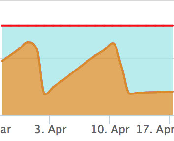 MySQL 多源复制引起的内存泄漏